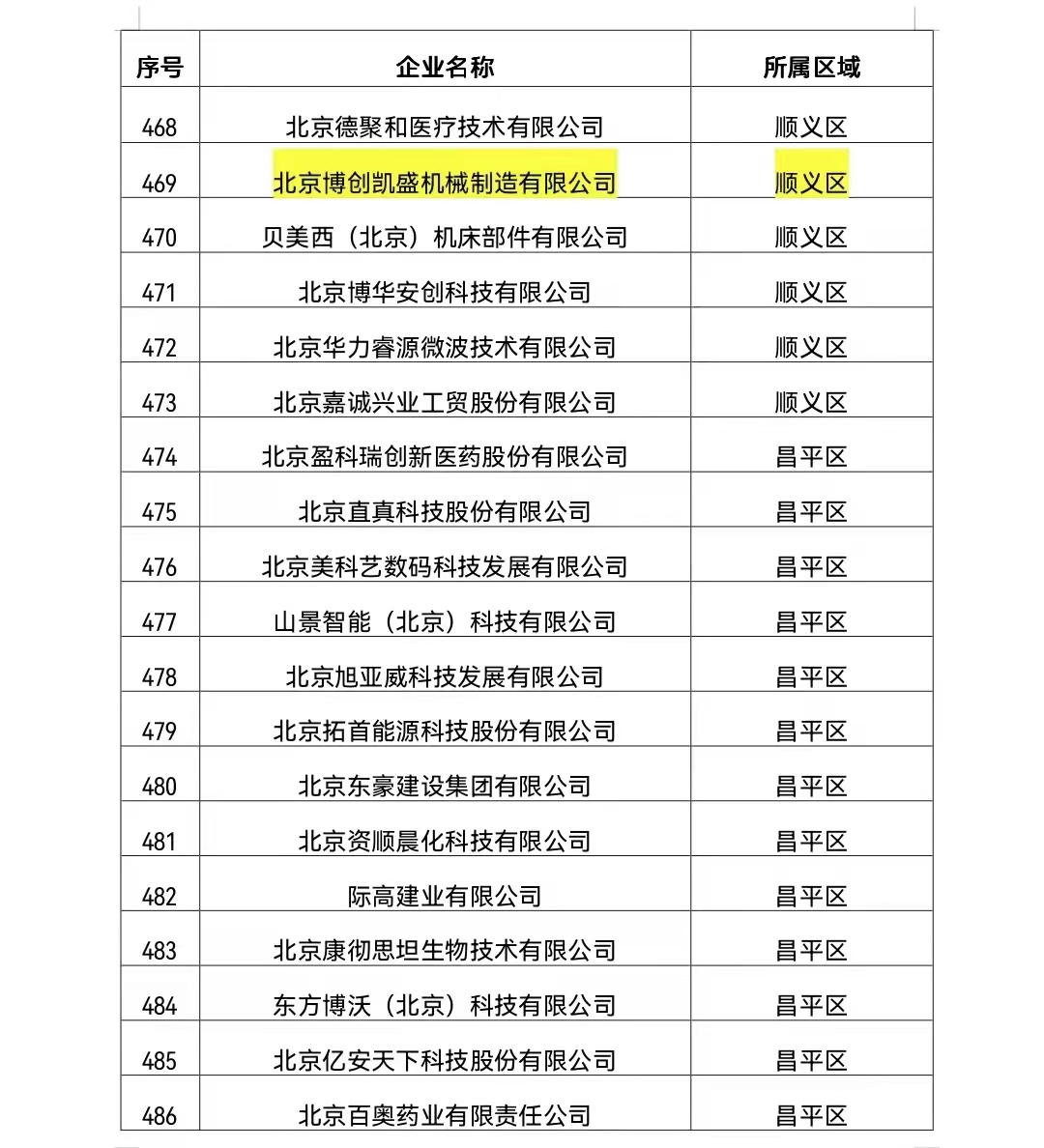 庆祝北京suncitygroup太阳集团顺利入围北京市顺义区专精特新企业